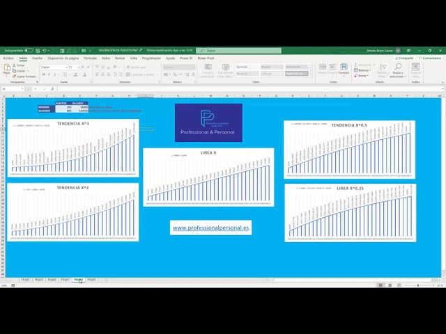 procedimiento de valoración de los puestos de trabajo orden ministerial