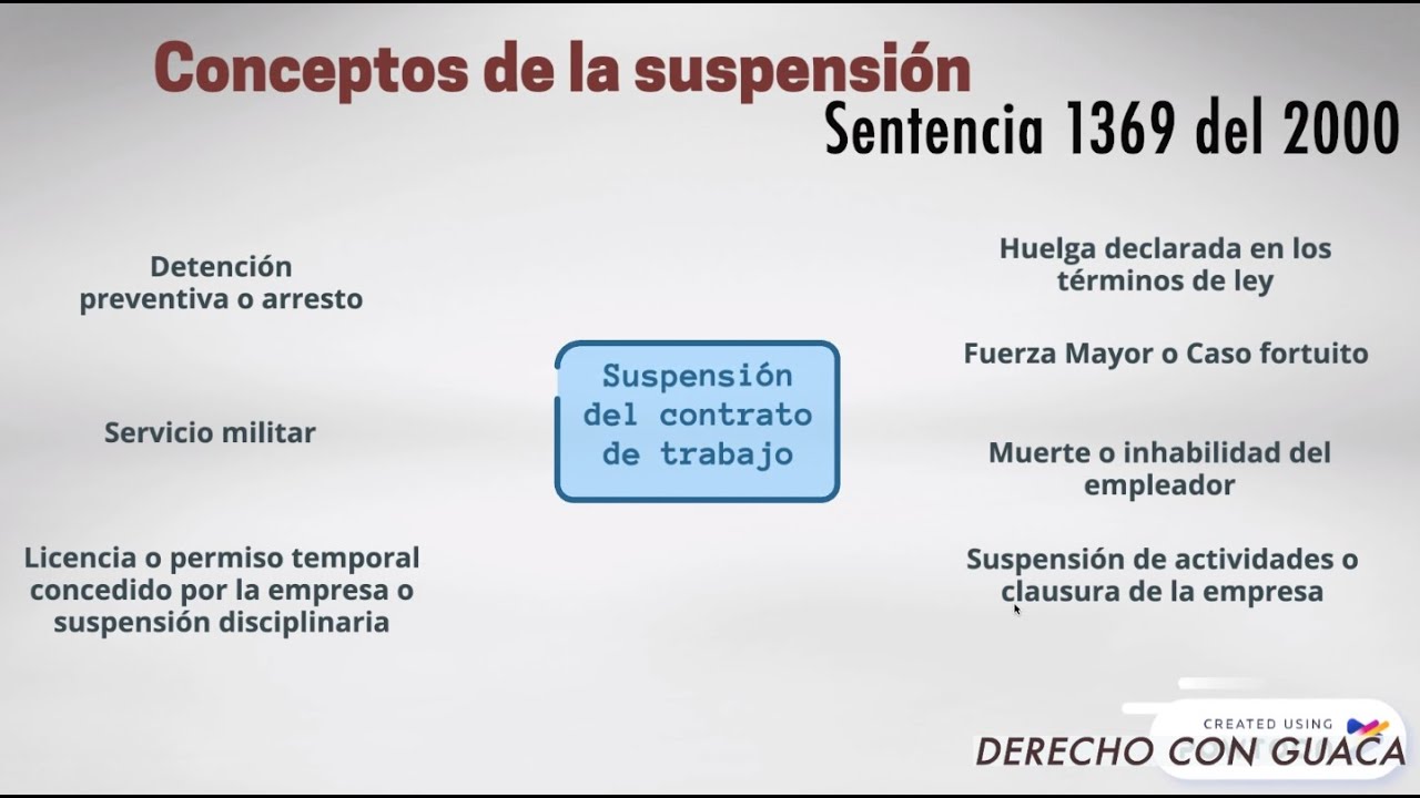 la suspension del contrato de trabajo