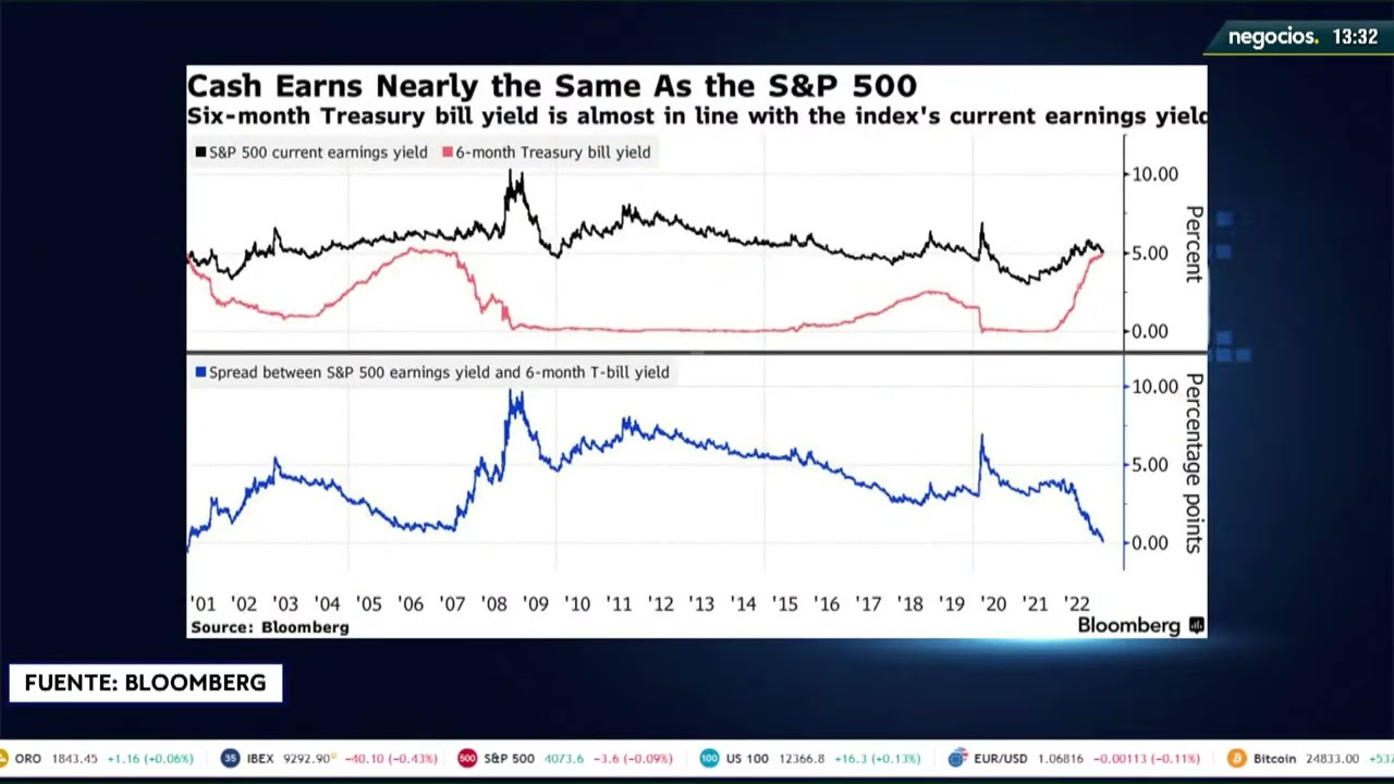 letras del tesoro a 6 meses