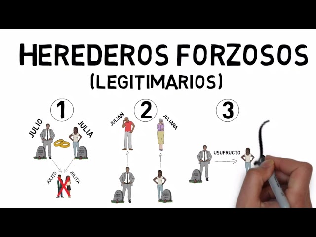 reparto de acciones en una herencia